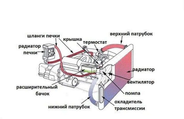 Схема системы охлаждения автомобиля